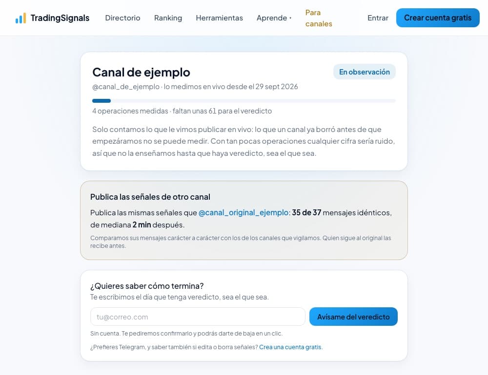 Ficha de un canal en observación con el aviso por correo, con datos de ejemplo