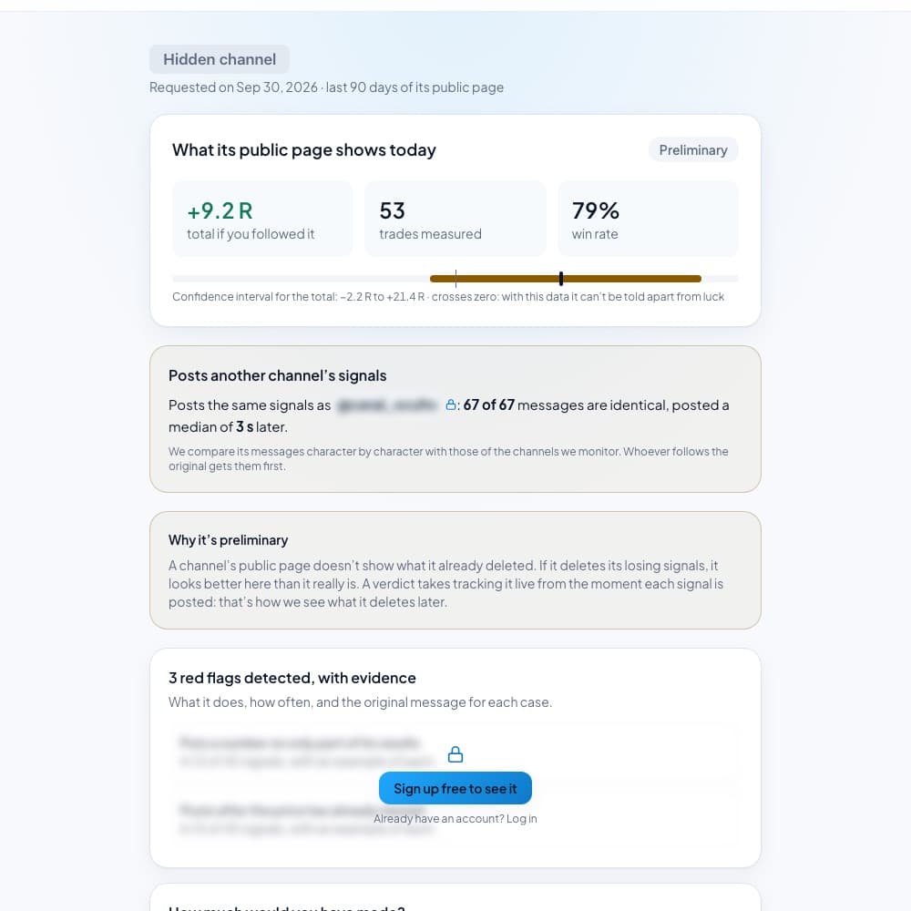Preliminary result for a channel requested without an account