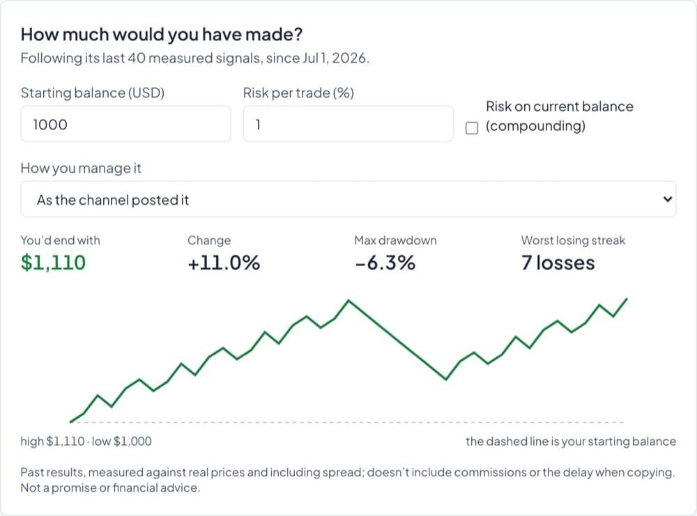 The equity simulator with sample data