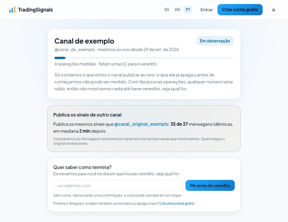 Relatório de um canal em observação com o alerta por e-mail, com dados de exemplo