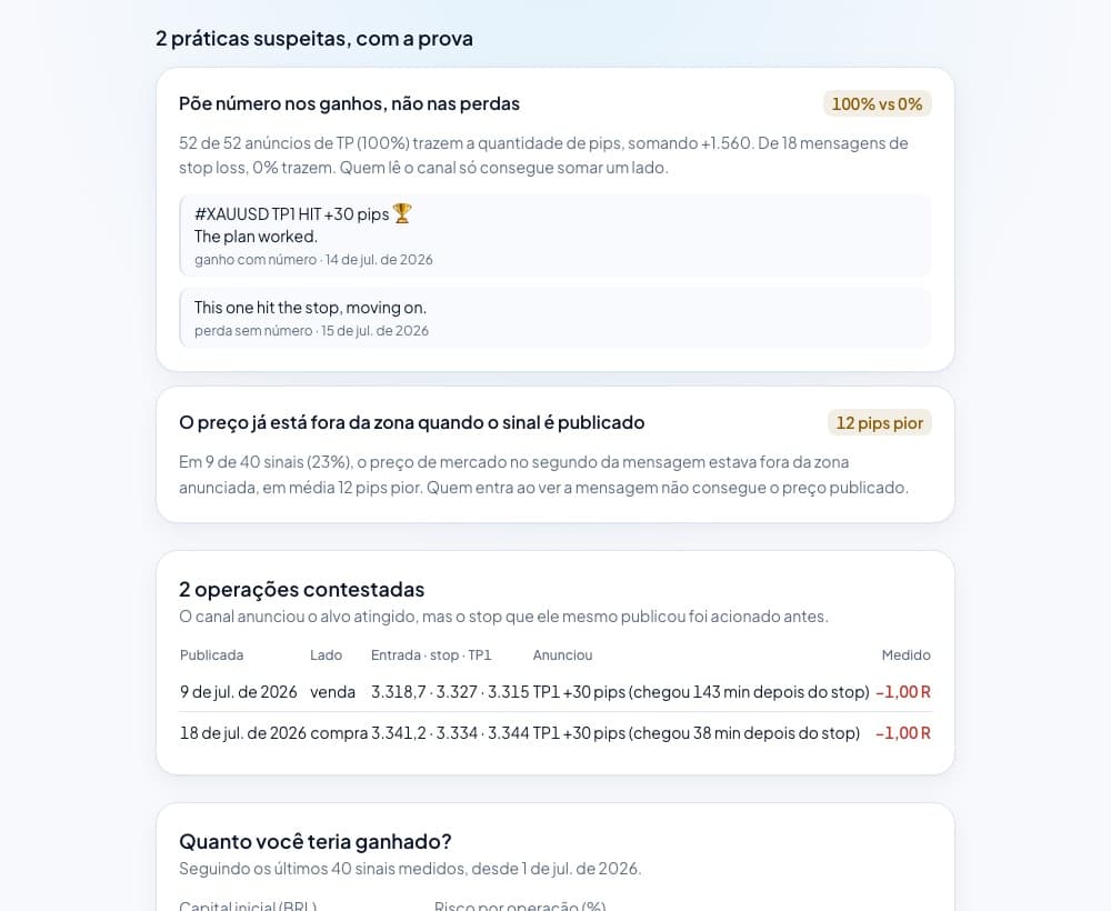 Relatório completo de um canal, com dados de exemplo