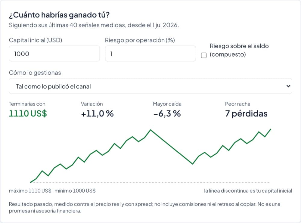 El simulador de capital con datos de ejemplo